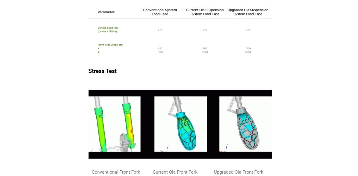 The new fork for the Ola S1 series is said to have a 250% safety margin