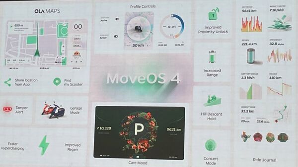 MoveOS 4 will come to all scooters of Ola Electric. MoveOS 4 will come to all scooters of Ola Electric.