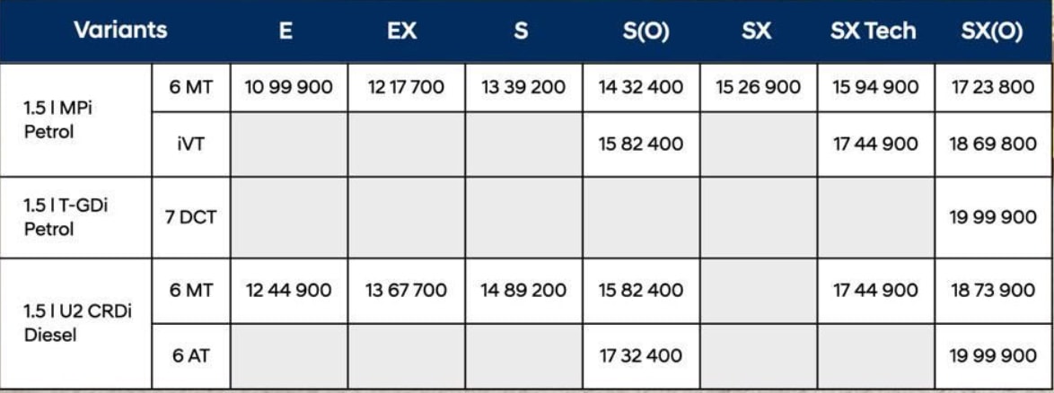 Check the introductory price list of the new Creta. Creta