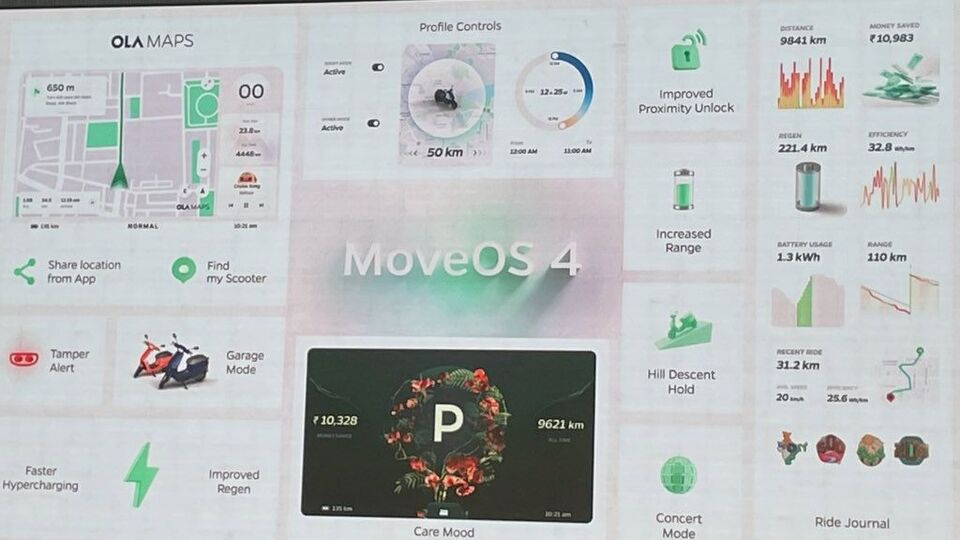 Ola Electric's MoveOS 4 update to launch tomorrow. What to expect | HT Auto