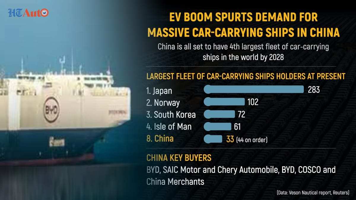 China is poised to play a major role in EV transportation using massive car-carrying ships. BYD