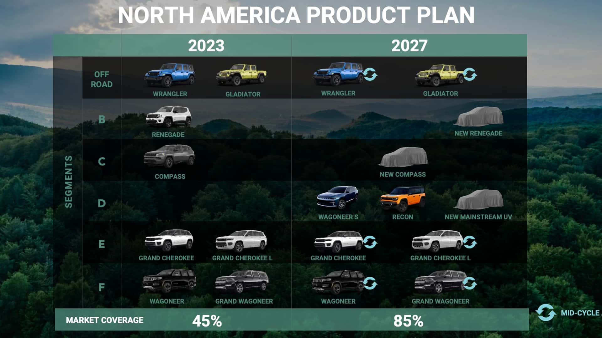 Jeep Product Roadmap 2027