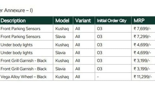 Prices of the new accessories that Skoda is offering.