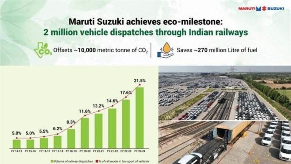 Maruti Suzuki 