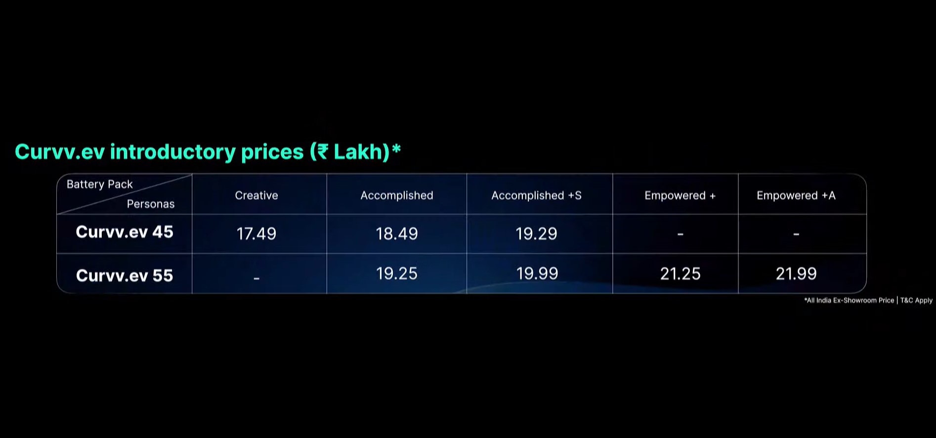 Here is the complete - and introductory - price list of Tata Curvv EV, before taxes. Curvv EV