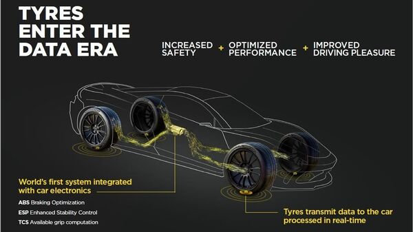 https://www.mobilemasala.com/auto-news/Pirelli-and-Bosch-to-work-together-on-software-to-improve-vehicle-safety-and-comfort-with-in-tyre-sensors-i299114