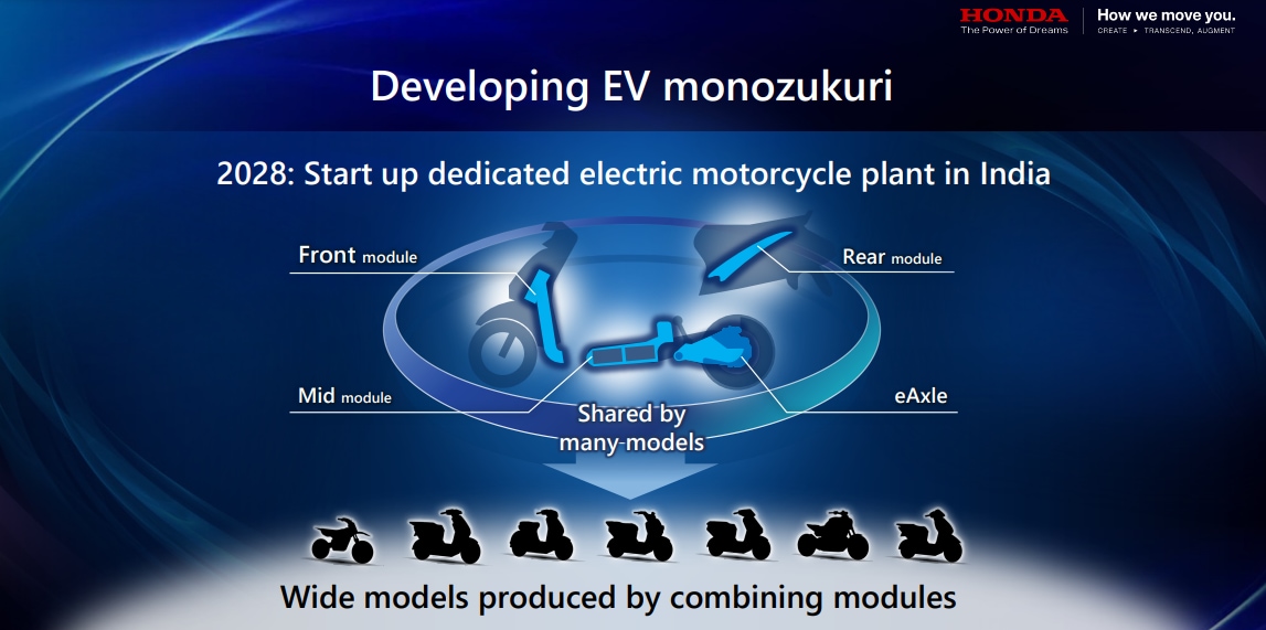 Honda EV plans India