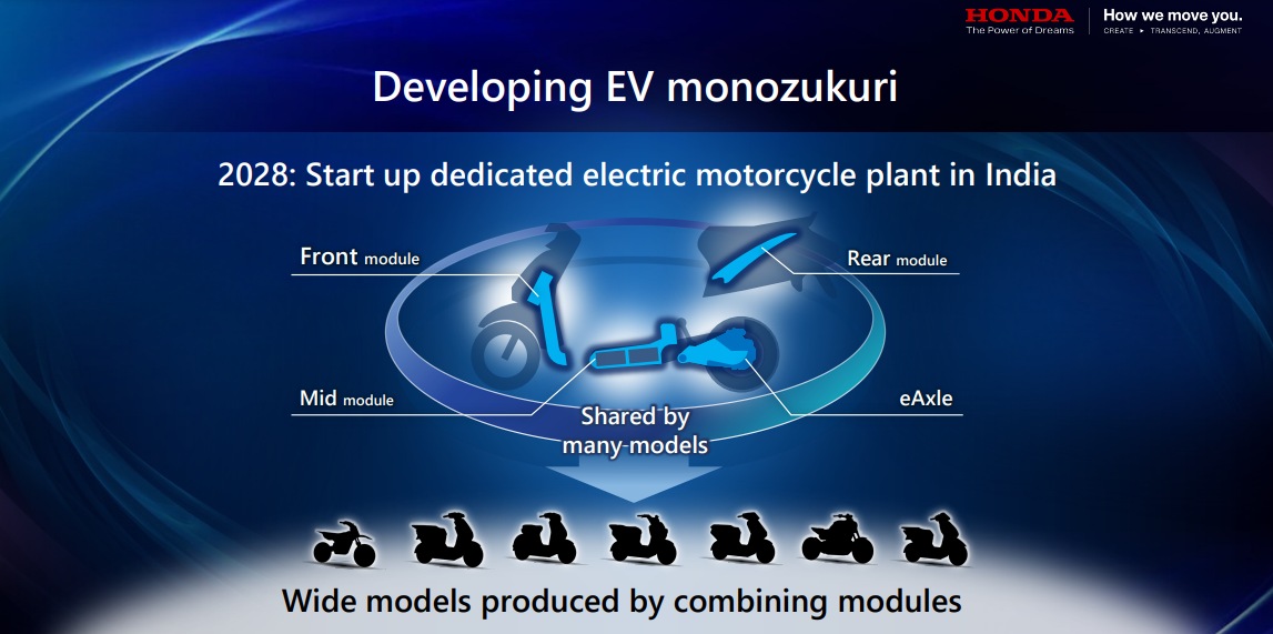 Honda Ev Plans India