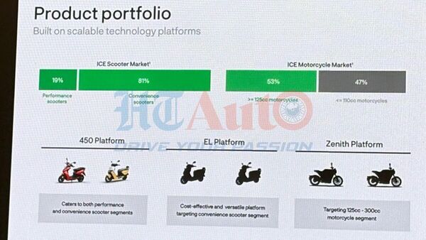 Ather is currently working on two new platforms.