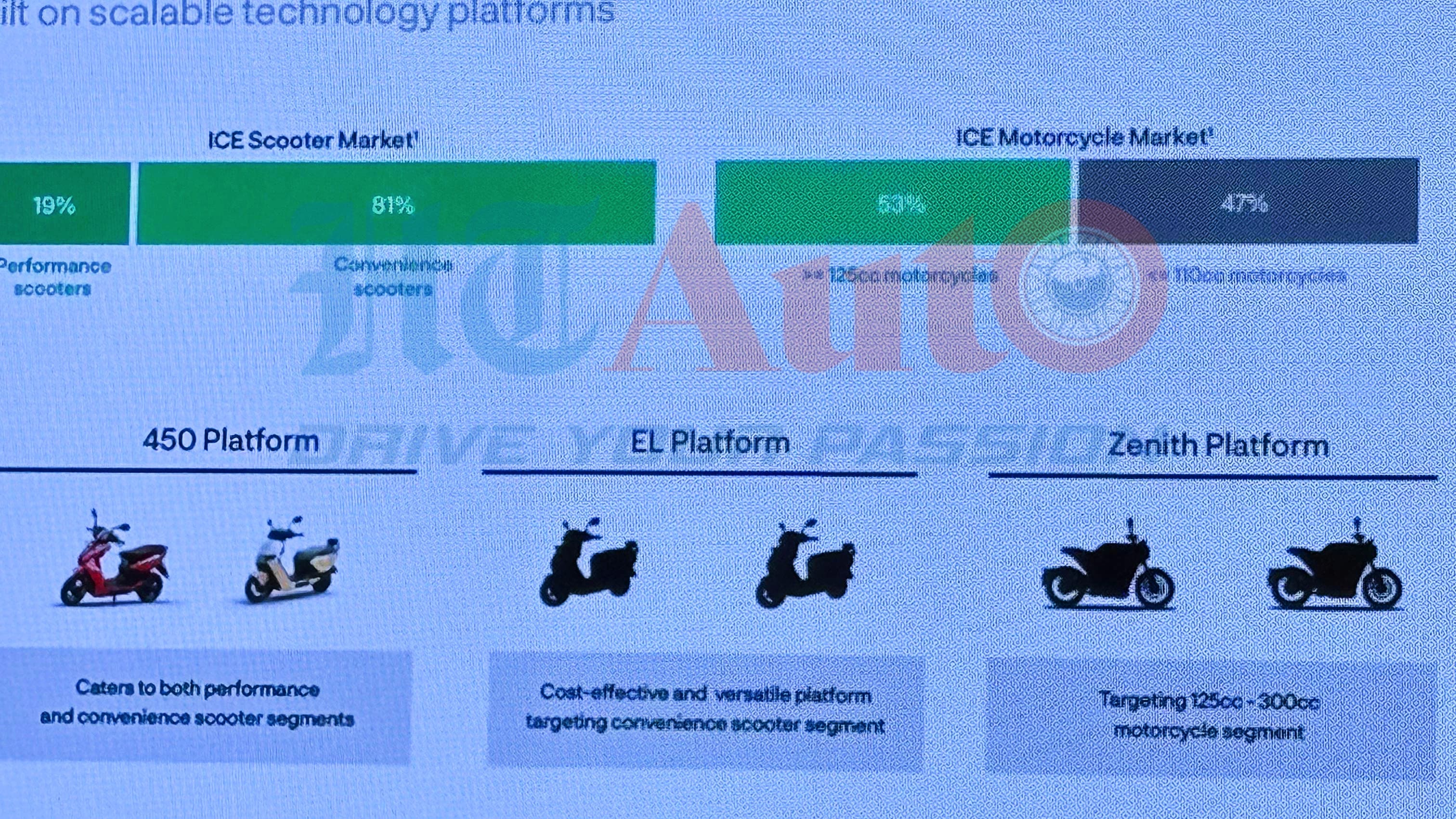 The EL Platform and concept vehicles will be joined by Ather's next-generation fast chargers, and an upgraded Ather Stack 7.0 Ather EL Platform Presentation