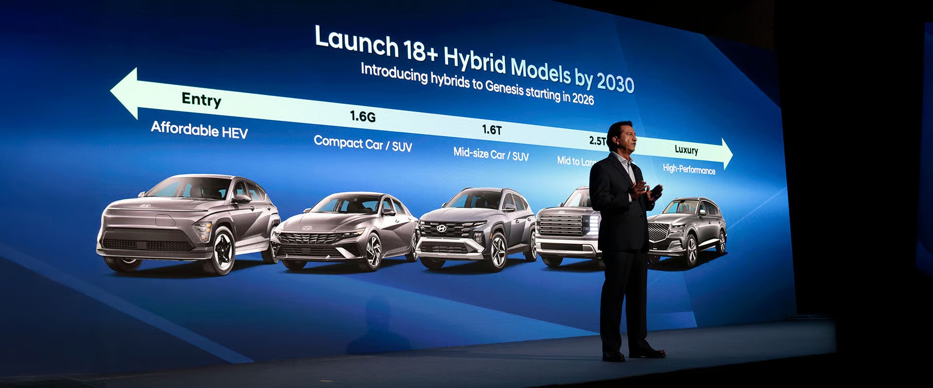 Hyundai's product roadmap for 2030 include 18+ hybrid models globally, along with multiple new launches across markets Hyundai CEO Investor Day 2025