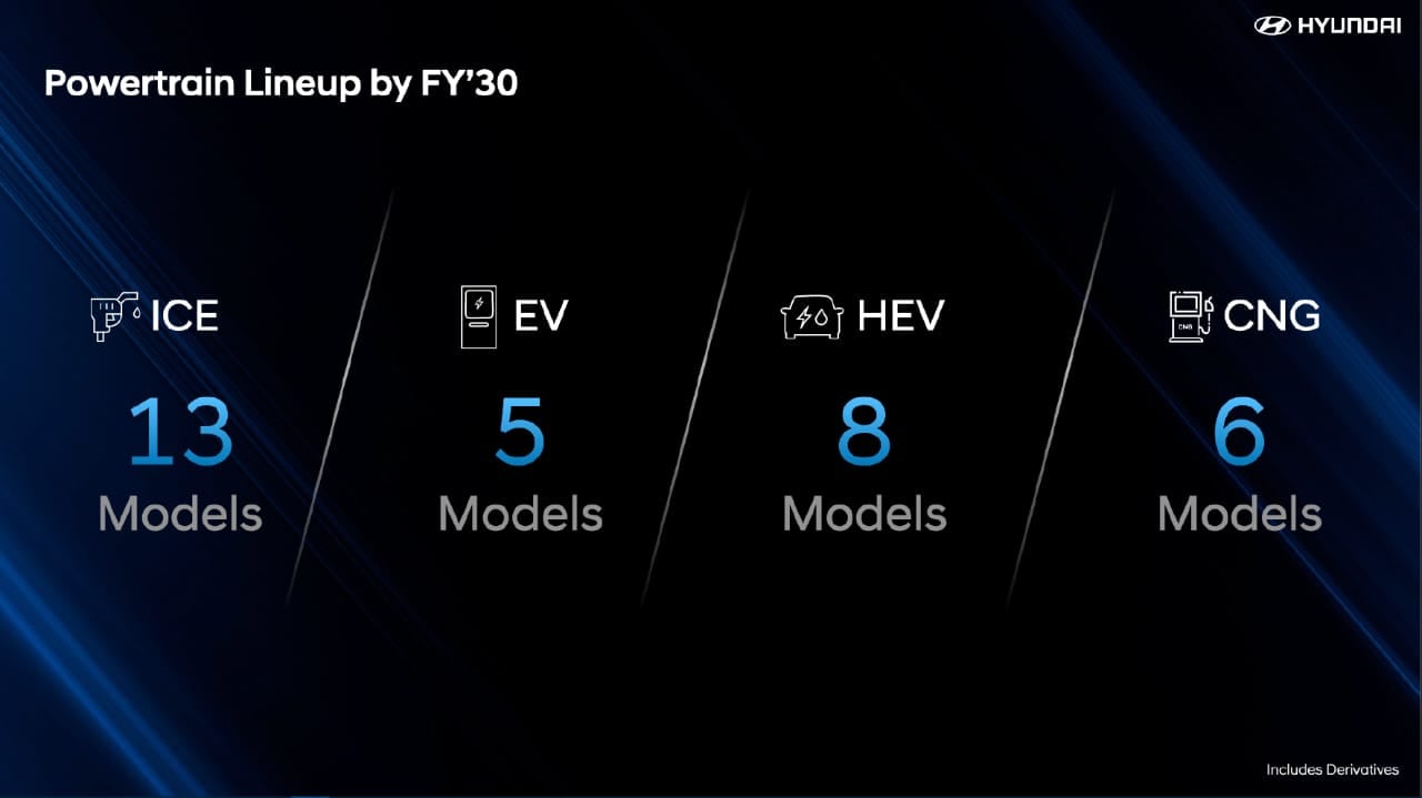 Hyundai Motor India plans to launch 30 new products by FY30 Hyundai Motor India