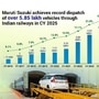 Maruti Suzuki posts highest-ever rail dispatches in 2025, crosses 5.85 lakh units