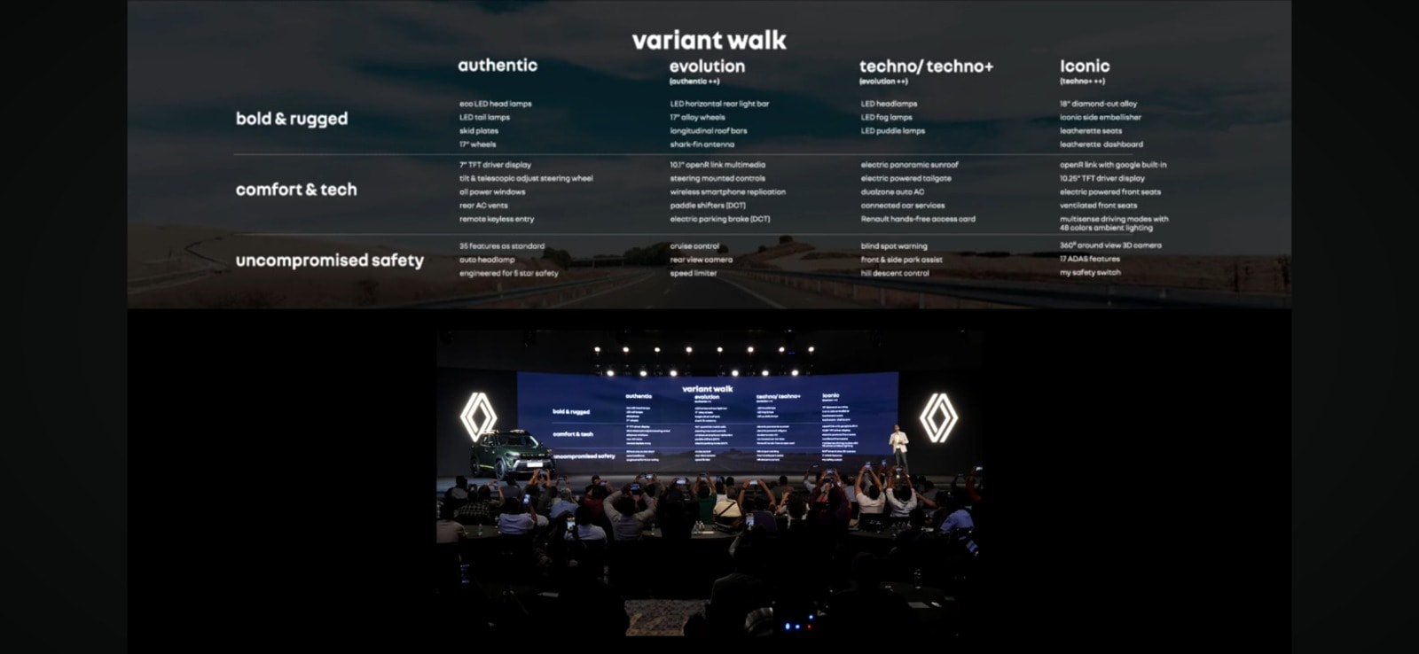 Renault Duster variant wise features list