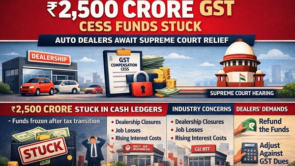 GST Cess funds