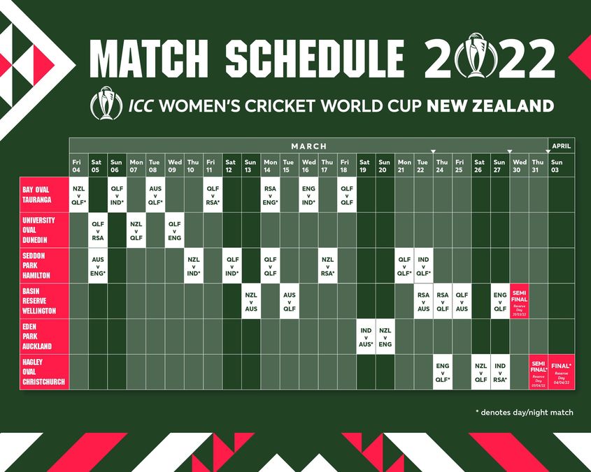 ICC Women’s World Cup 2022 'নয়া প্রজন্মের কাছে বড় অনুপ্রেরণার', সূচি