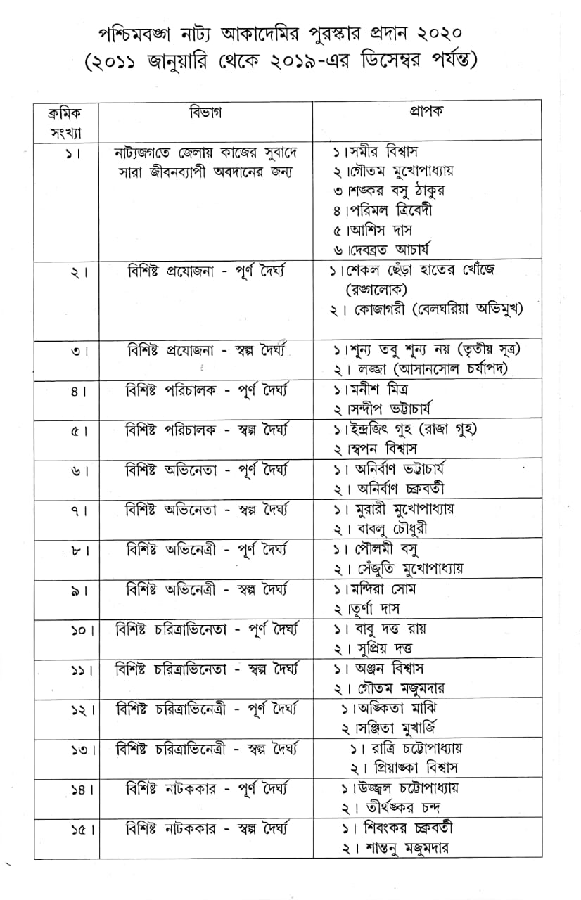পুরস্কৃত ব্যক্তিত্বের তালিকা পুরস্কৃত ব্যক্তিত্বের তালিকা