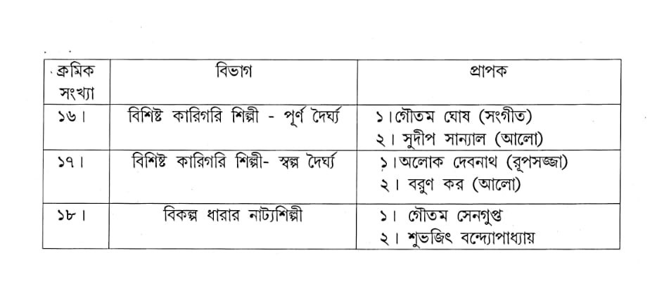 পুরস্কৃত ব্যক্তিত্বের তালিকা পুরস্কৃত ব্যক্তিত্বের তালিকা