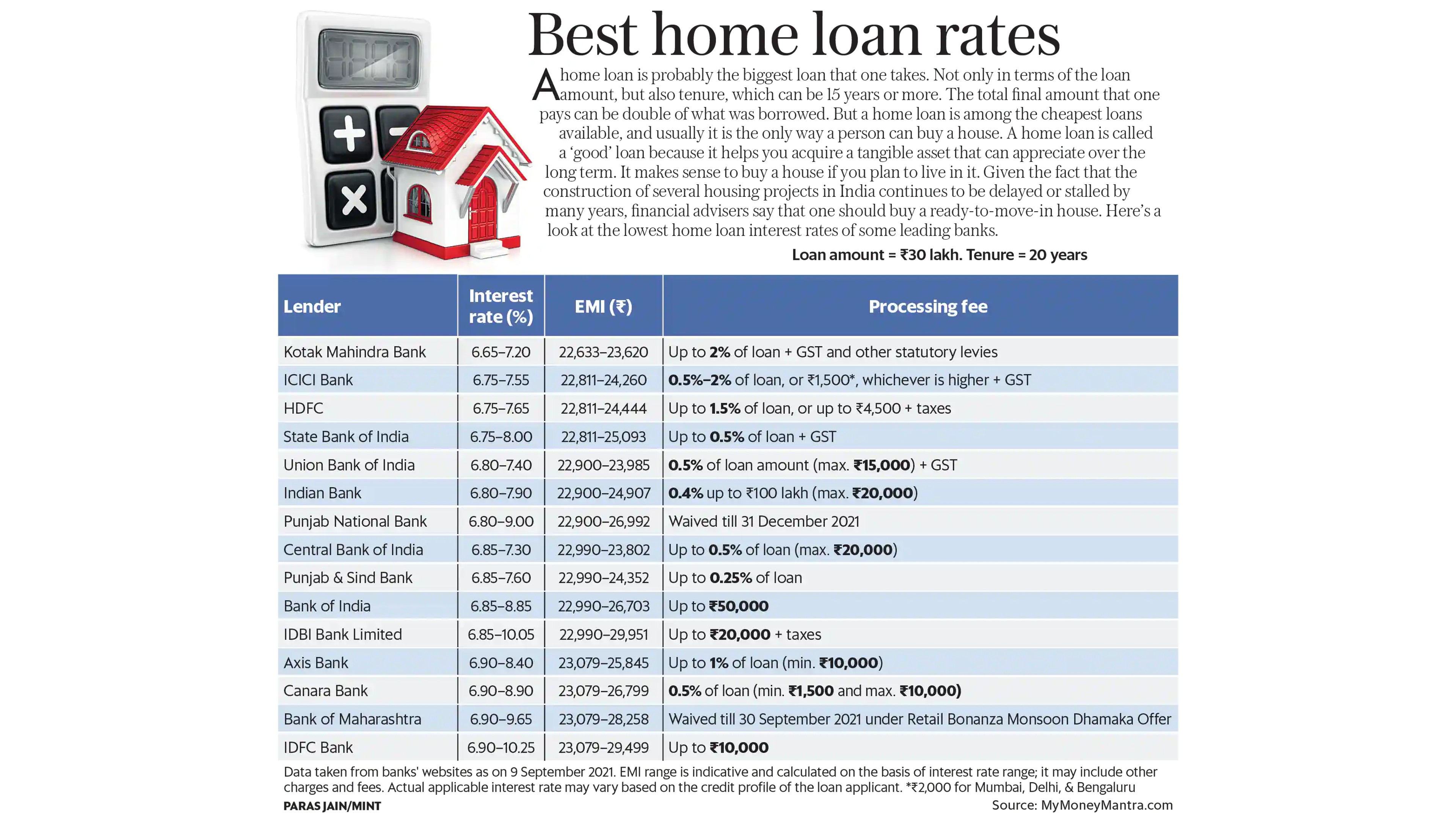 ছবি : মিন্ট 