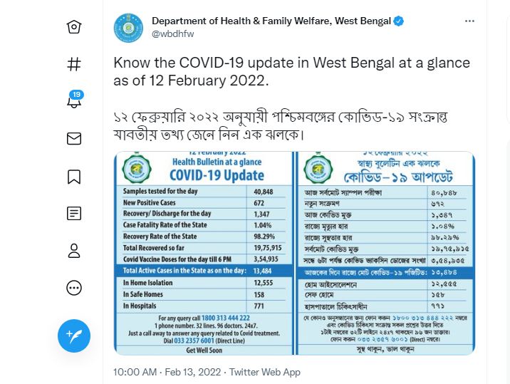 পশ্চিমবঙ্গের পরিসংখ্যান : শনিবার সন্ধ্যার বুলেটিন অনুযায়ী এক দিনে মোট ৬৭২ জনের দেহে করোনা সংক্রমণ সনাক্ত হয়েছে। ফাইল ছবি : টুইটার  (Twitter)