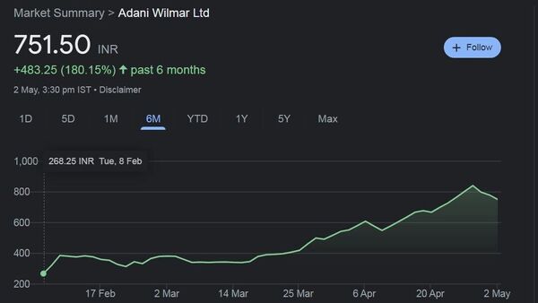 বিশেষজ্ঞদের মতে, এই অধিগ্রহণের মাধ্যমে আগামিদিনে কিছুটা বৃদ্ধি পেতে পারে আদানি উইলমারের শেয়ার দর। ফলে স্বল্প সময়ে ভালো রিটার্নের পরিকল্পনা নিয়ে বিনিয়োগ করা যেতে পারে। সোমবার বাজার ক্লোজিংয়ের সময় পর্যন্ত আদানি উইলমারের শেয়ার দর ছিল ৭৫১.৫০ টাকা। ছবি: গুগল ফিন্যান্স (Google Finance)