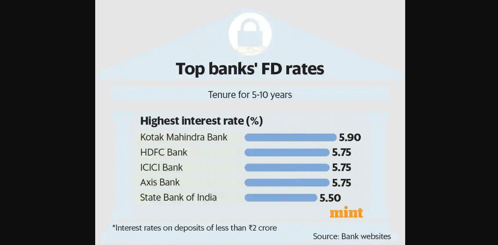 ছবি: মিন্ট