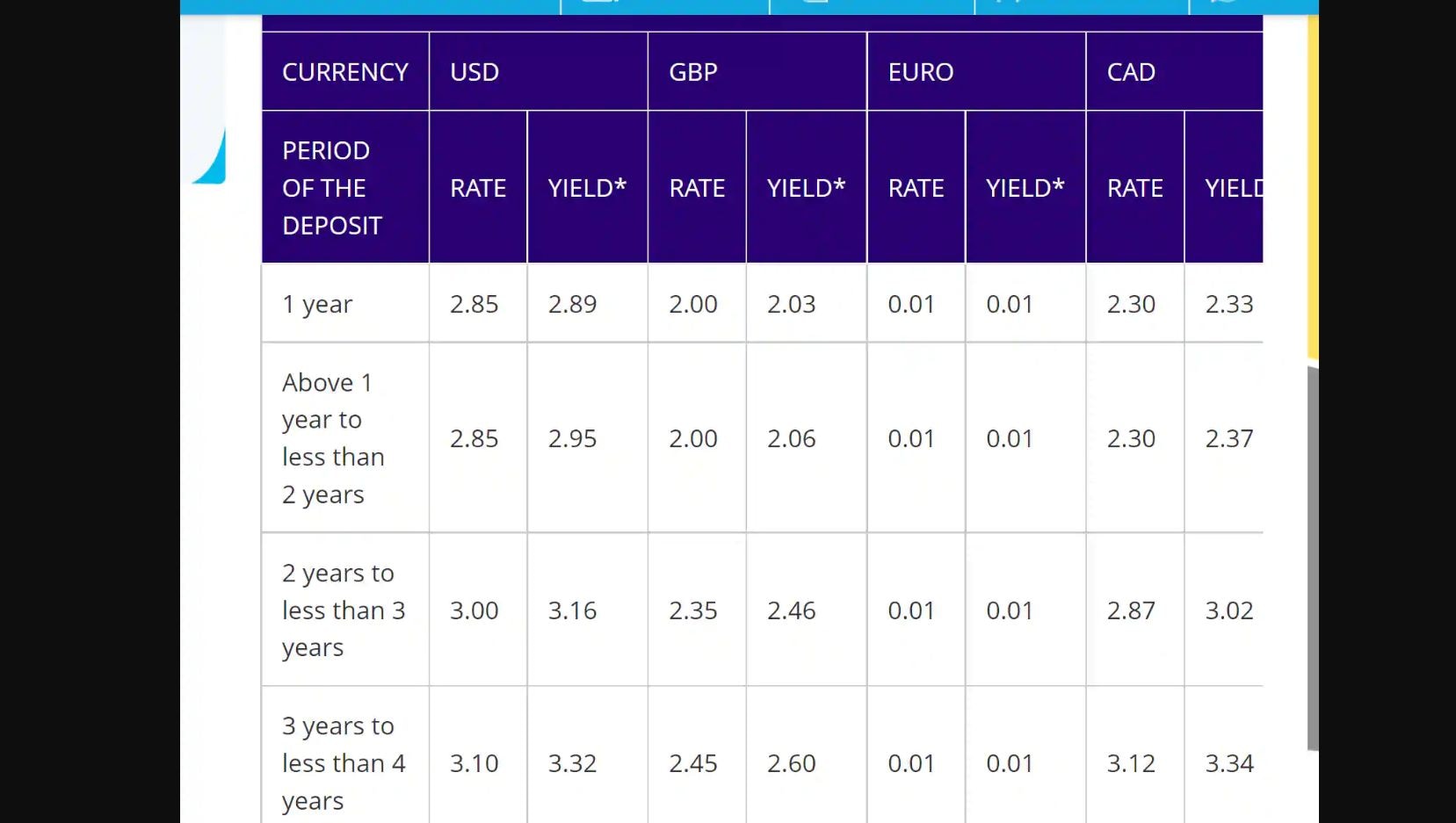 hdfc bank fcnr deposit rates