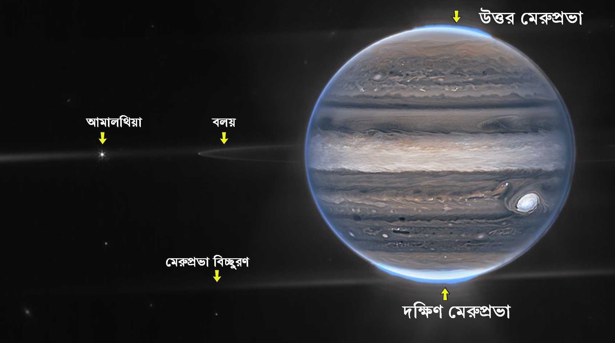বৃহস্পতির ছবি। বৃহস্পতির ছবি।
