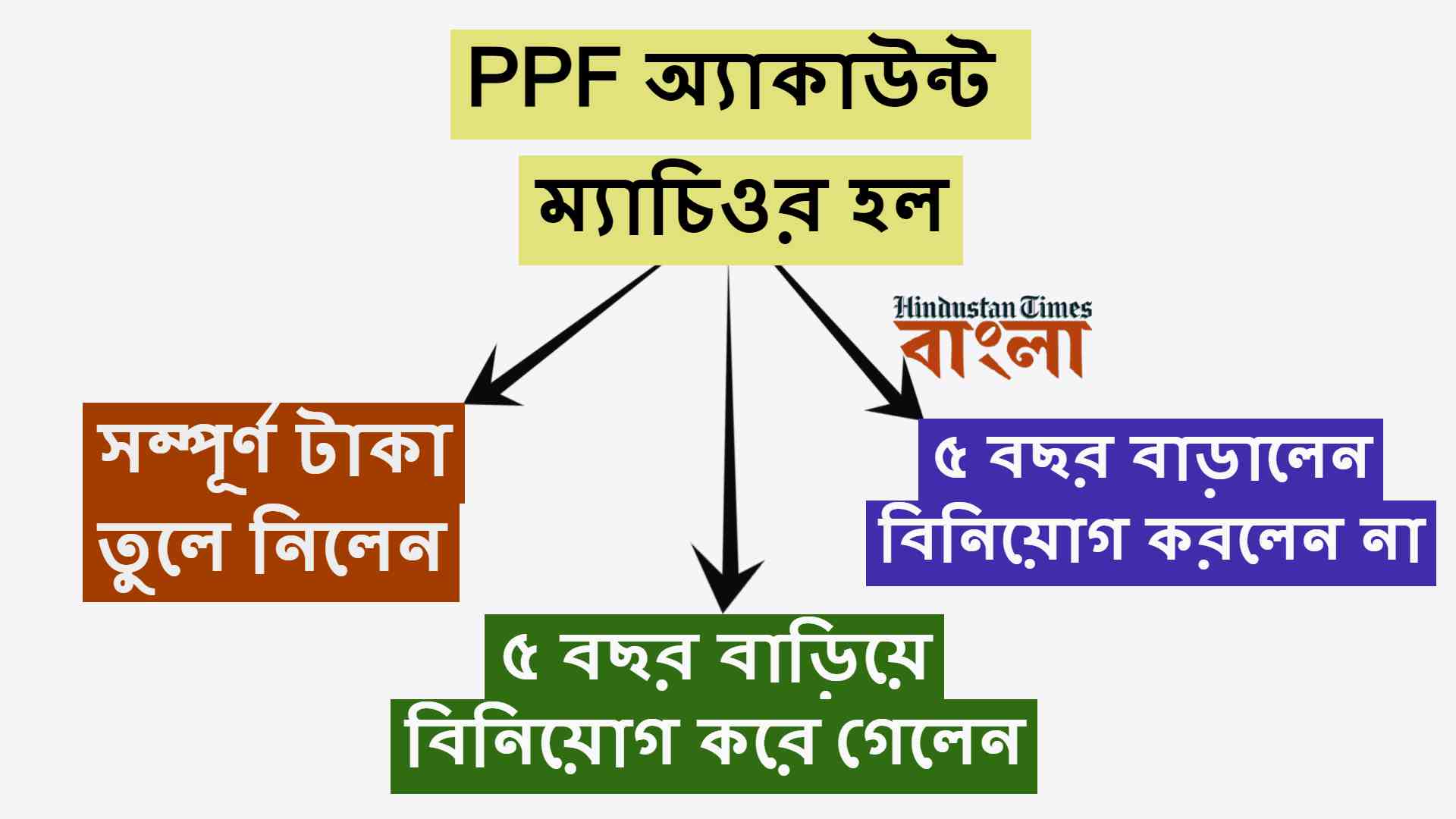 গ্রাফিক্স: হিন্দুস্তান টাইমস বাংলা