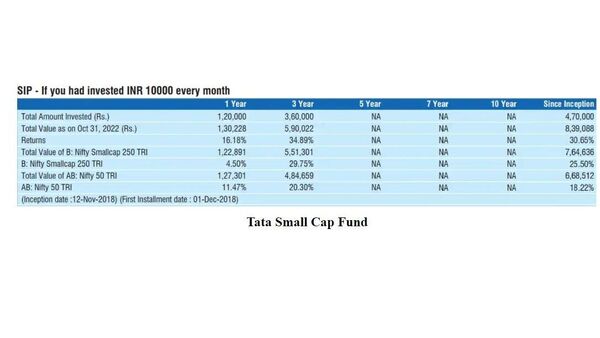 ছবি: টাটা