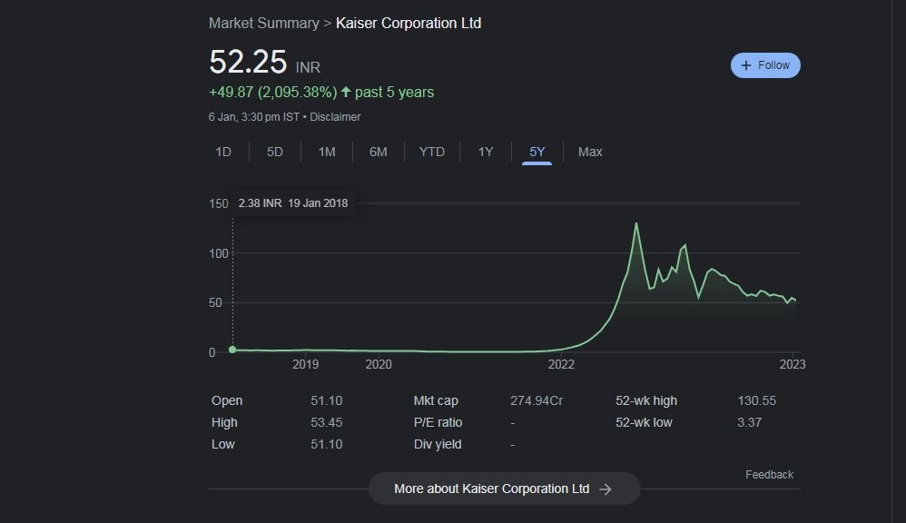 <p>ফাইল ছবি: গুগল ফাইন্যান্স</p>