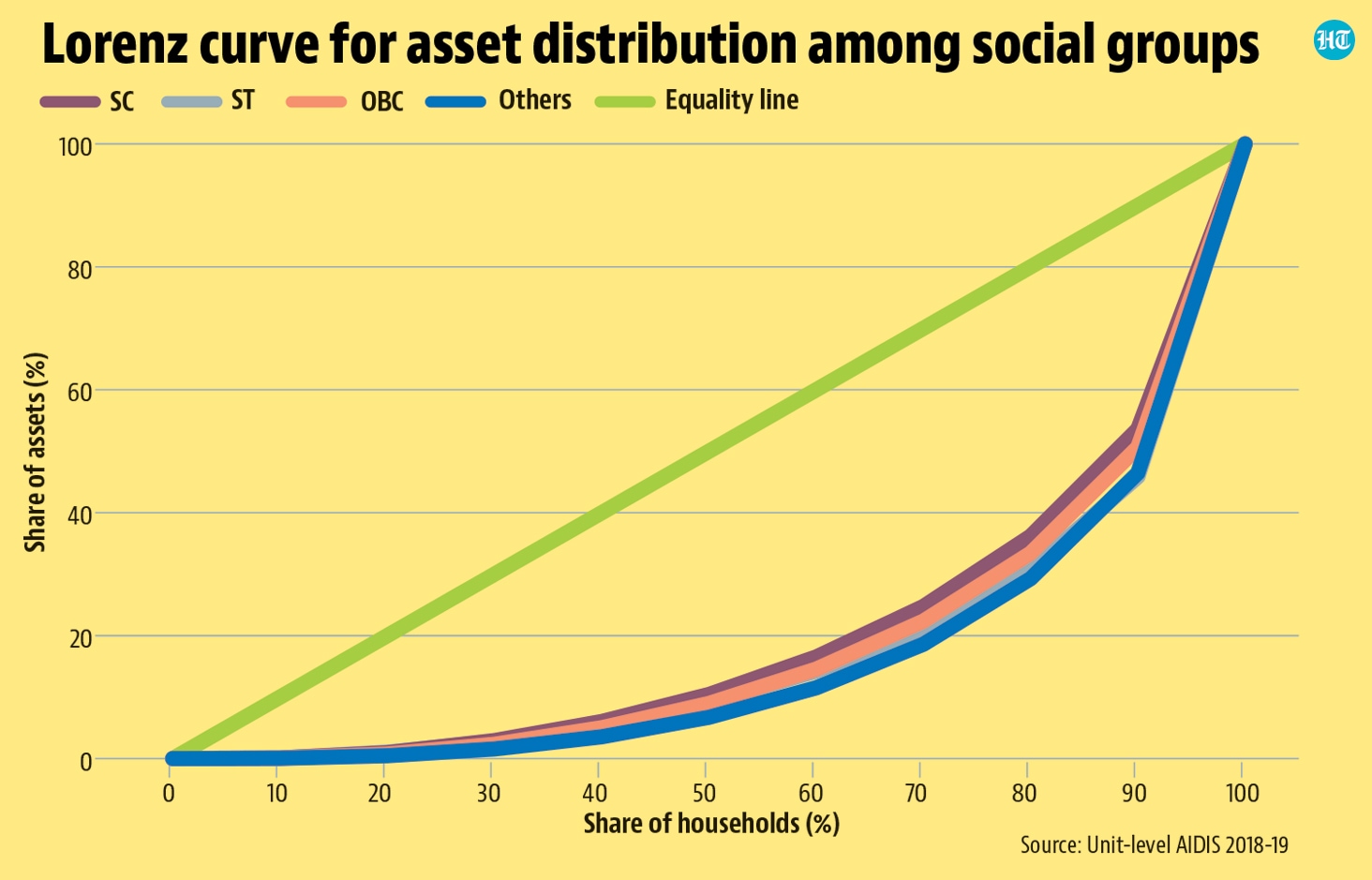 the-class-divide-among-other-backward-classes-in-india-latest-news