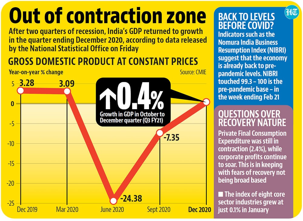 Recession In India 2024 Edie Lucine