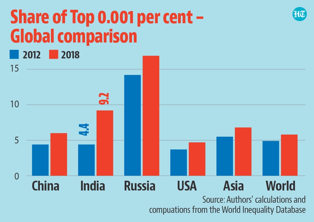 number-theory-how-rich-are-india-s-richest-and-how-poor-are-the-rest