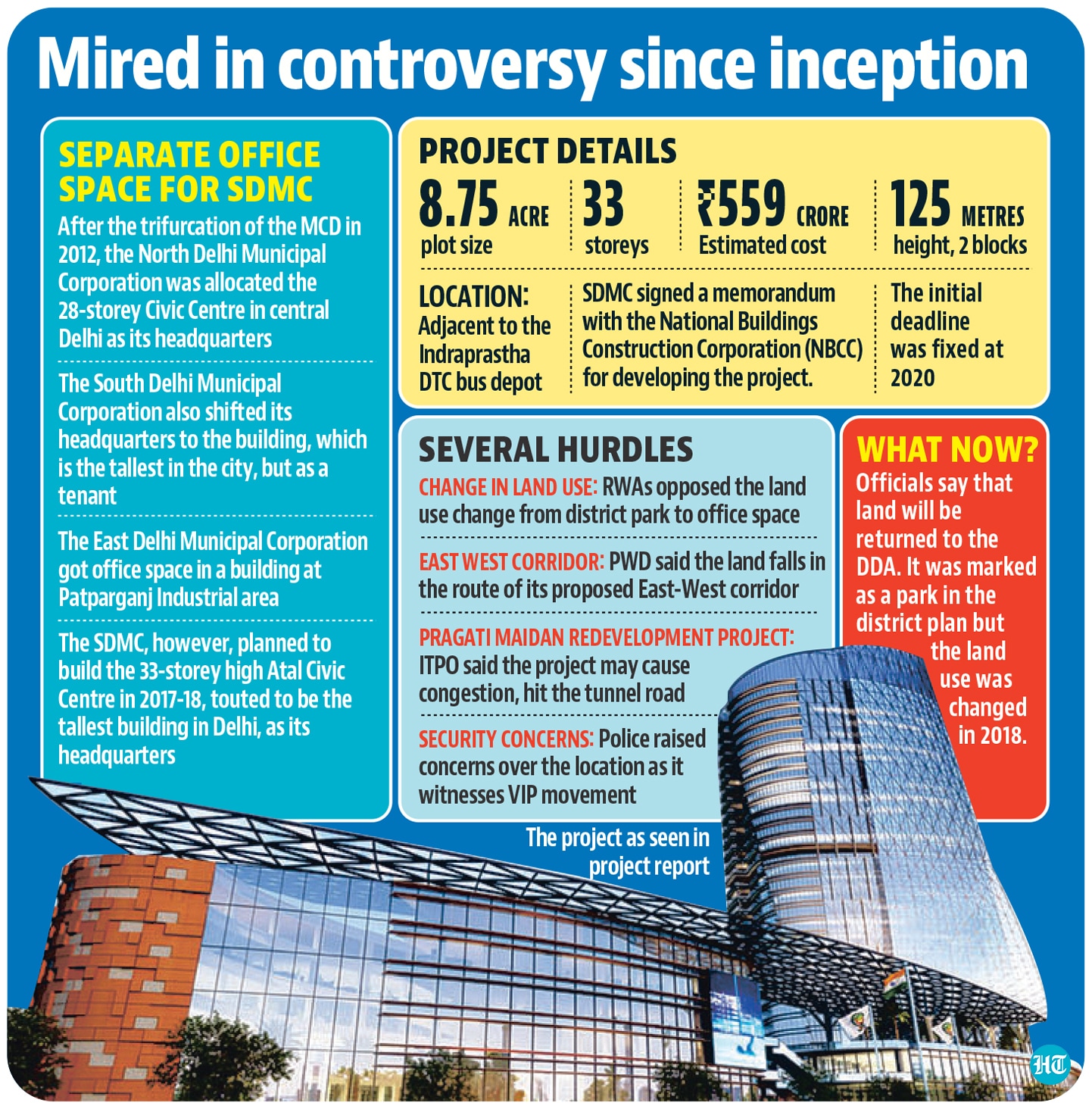 delhi-mcd-s-plan-to-build-city-s-tallest-building-scrapped-after