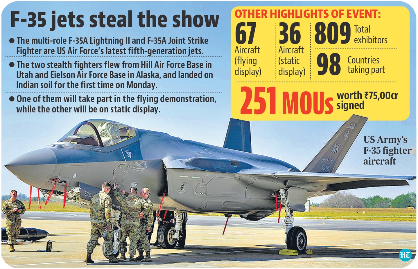 2023 F35 found fighter Shin 