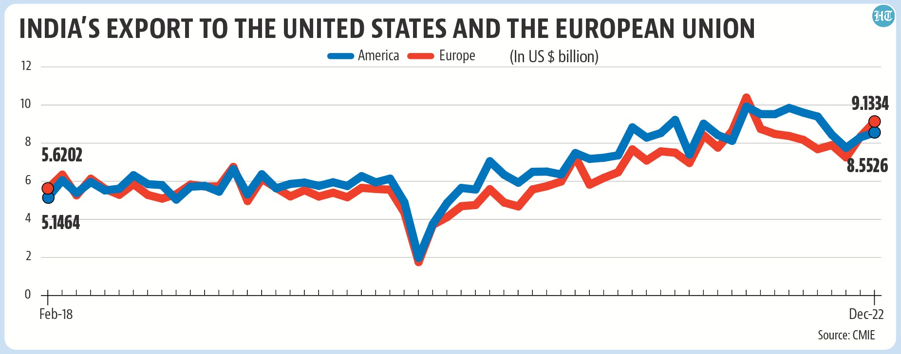 number-theory-how-will-a-global-slowdown-affect-the-indian-economy