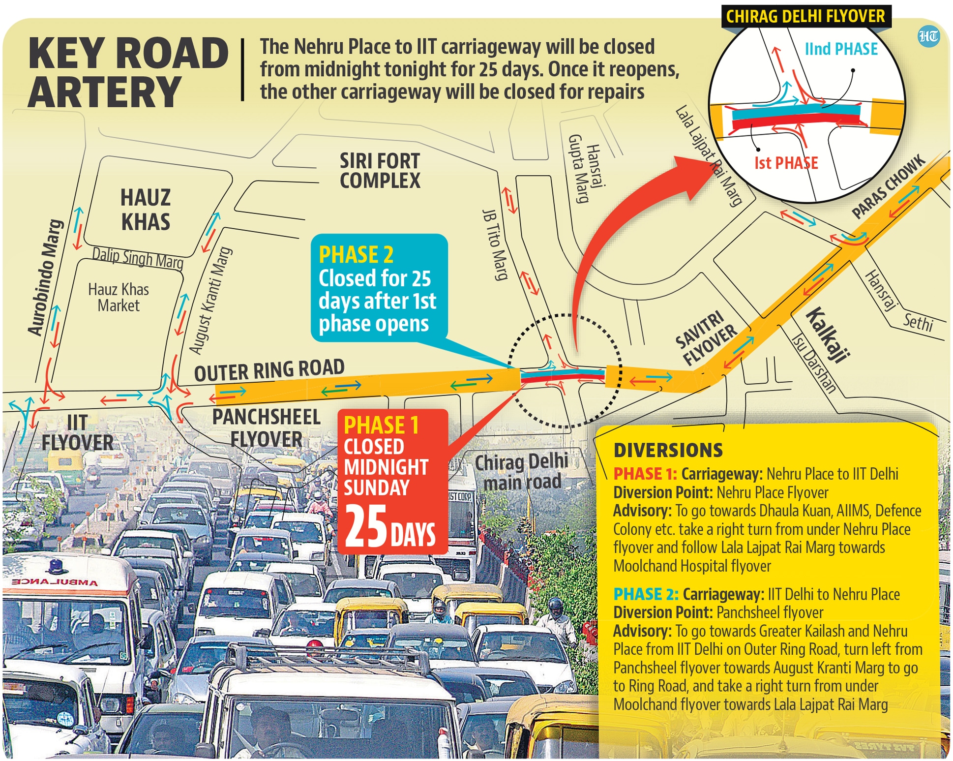 south-delhi-halt-chirag-delhi-flyover-to-be-shut-for-50-days-from