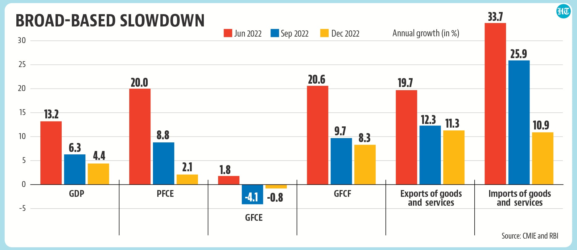 how-to-interpret-india-s-latest-gdp-numbers-usfinance-market