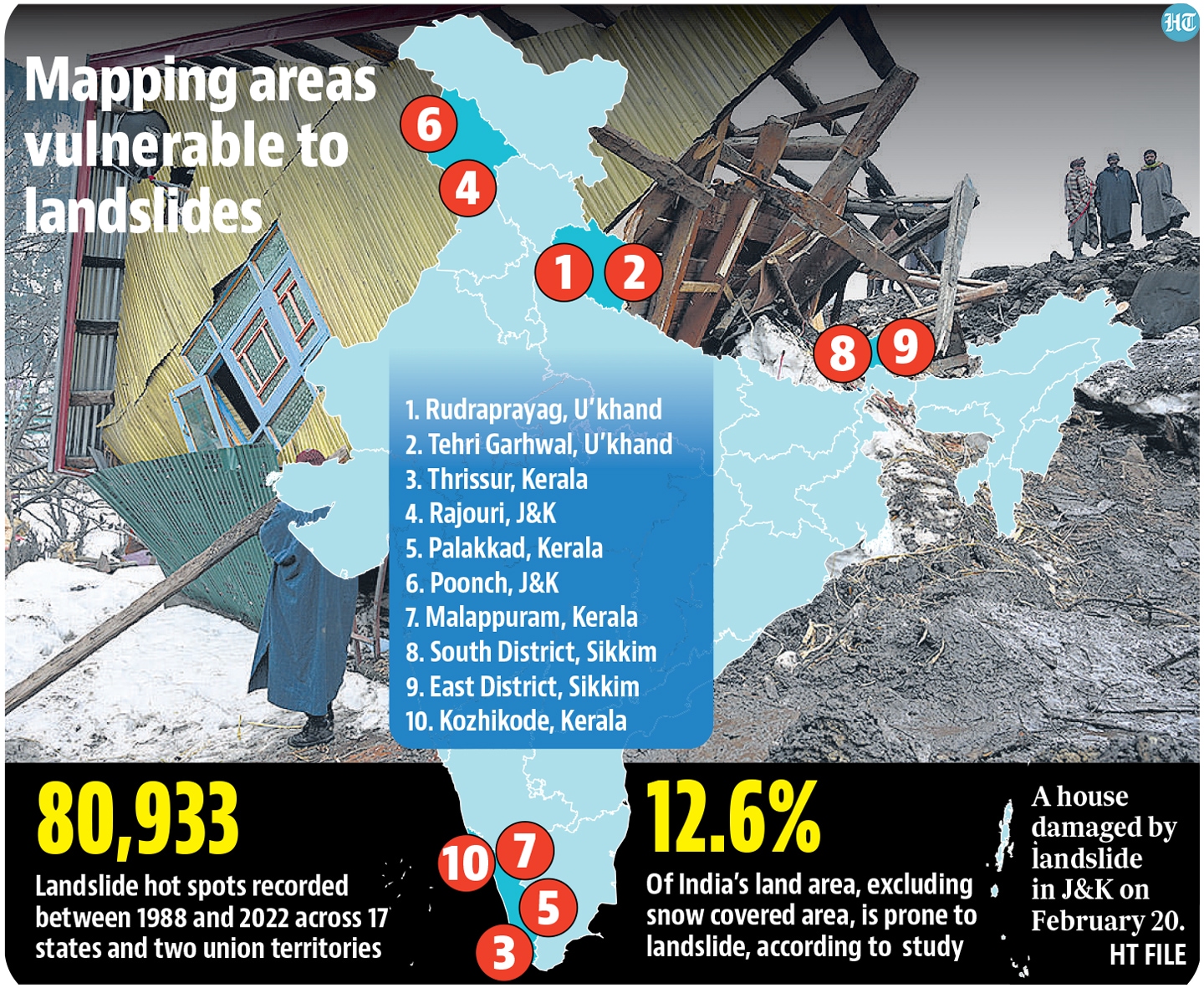 landslide case study in india