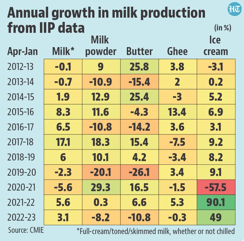 What does data tell us about spike in milk prices? - Dairy News 7X7
