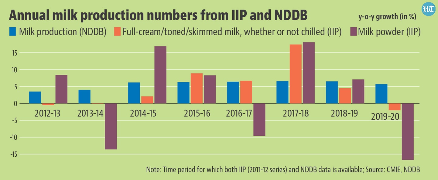 What does data tell us about spike in milk prices? - Dairy News 7X7