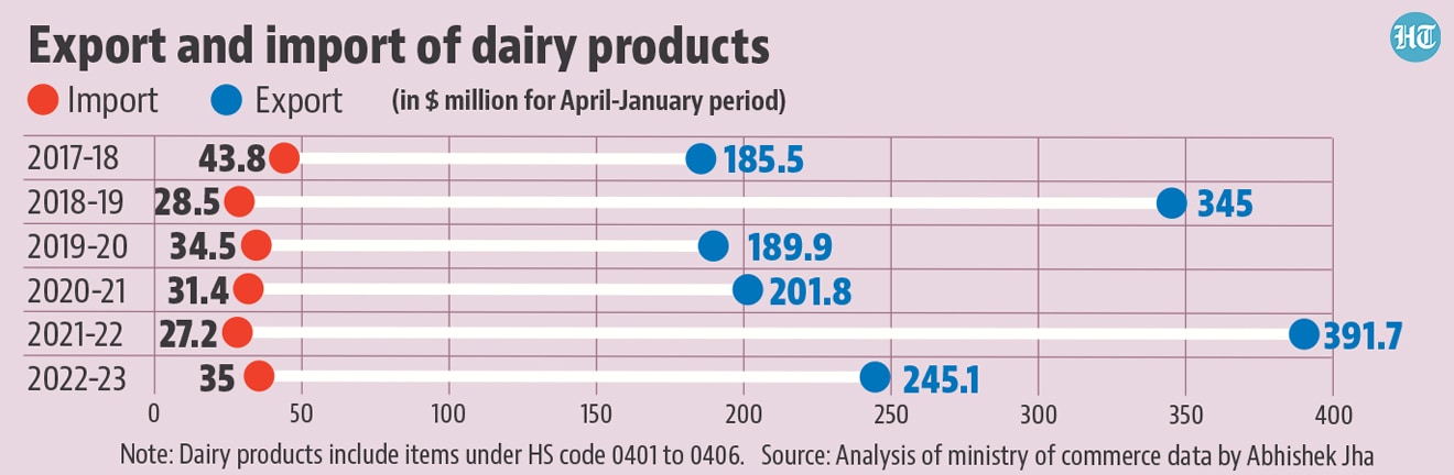 What does data tell us about spike in milk prices? - Dairy News 7X7