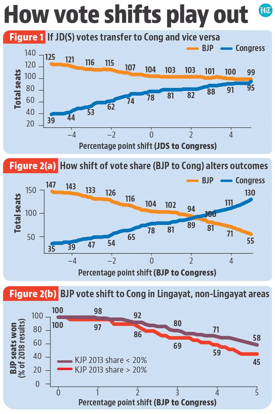 Karnataka Elections Decoding narratives that may shape results