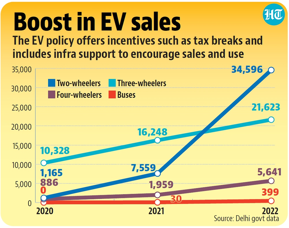 The US government aims to buy 9,500 EVs in fiscal 2023
