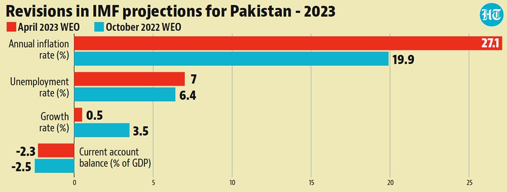 ghgh - Profit by Pakistan Today