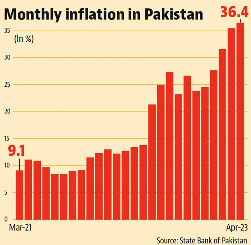 ghgh - Profit by Pakistan Today