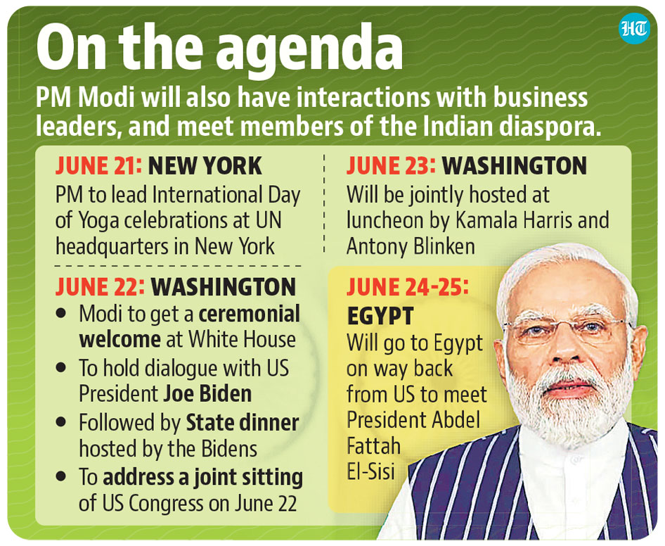 PM Modi's USA Visit From Yoga Day to USA Congress Address