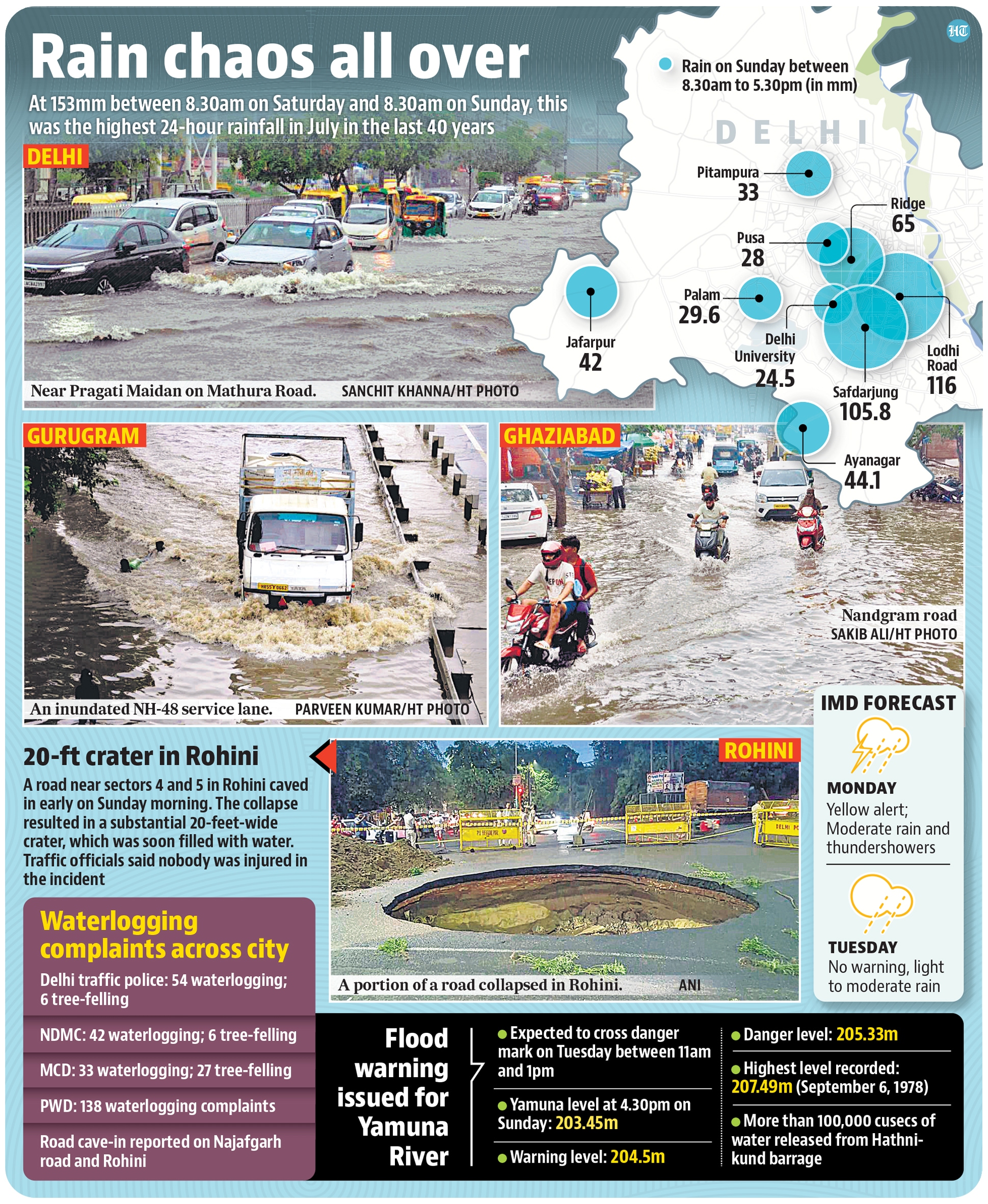 Delhi-NCR Inundated After Heavy Showers, Civic Agencies In Damage ...