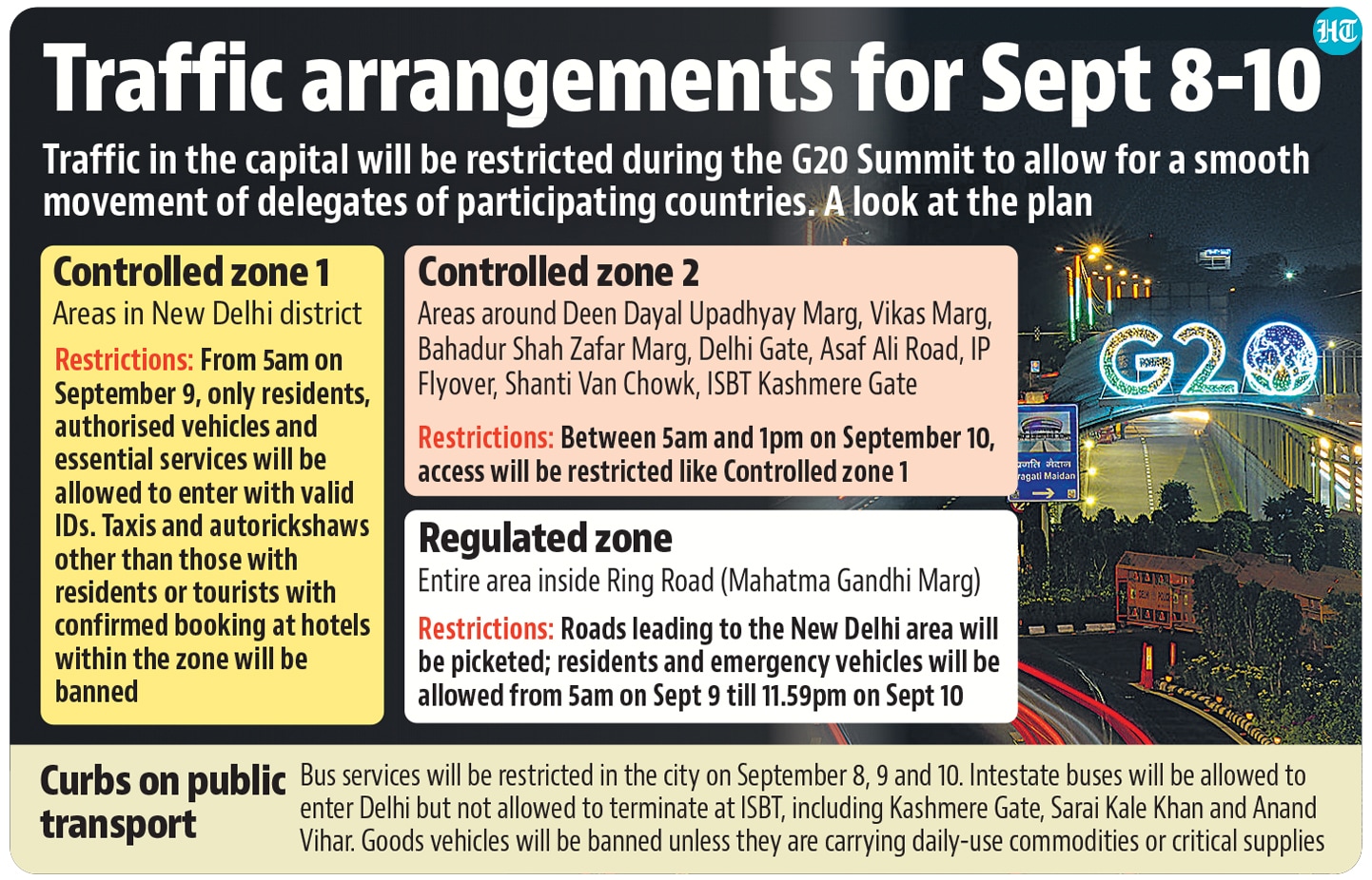 G20 Summit in Delhi Traffic curbs, alternative routes in commute plan